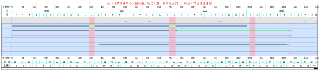 超高层如何穿插施工？“四级全面计划管理”经验分享！