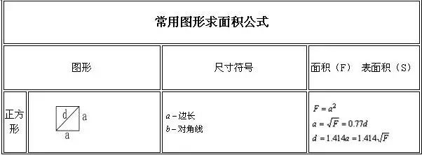 土木工程施工中常用计算公式大全（土建人员必须知道的计算公式）