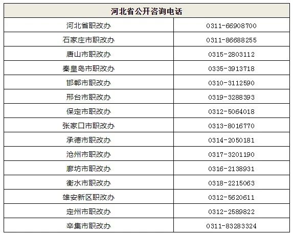 关于你的事儿！资质大改后，招投标、执业、劳务改革轮番登场！