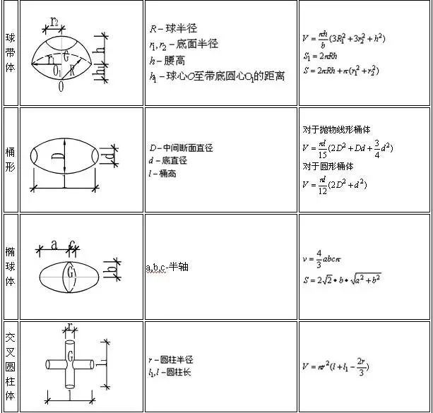 土木工程施工中常用计算公式大全（土建人员必须知道的计算公式）