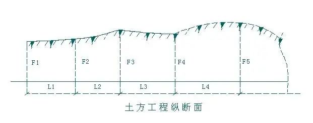 土木工程施工中常用计算公式大全（土建人员必须知道的计算公式）