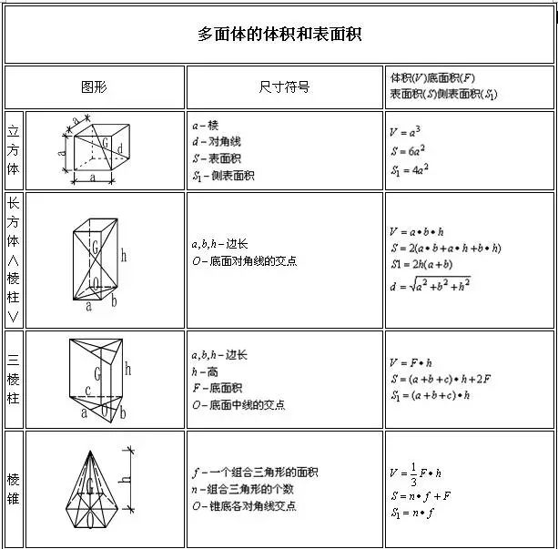 土木工程施工中常用计算公式大全（土建人员必须知道的计算公式）