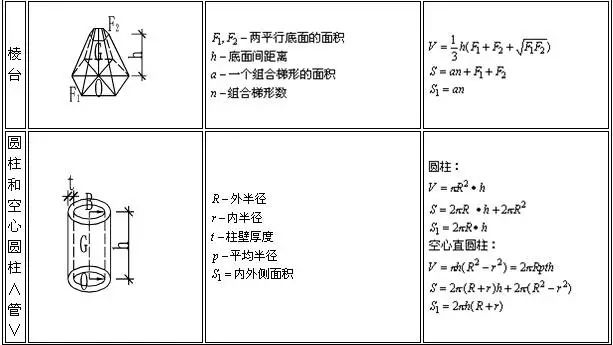 土木工程施工中常用计算公式大全（土建人员必须知道的计算公式）