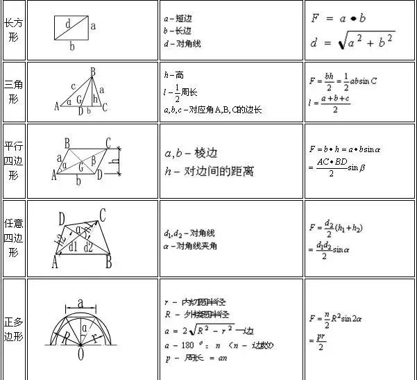 土木工程施工中常用计算公式大全（土建人员必须知道的计算公式）