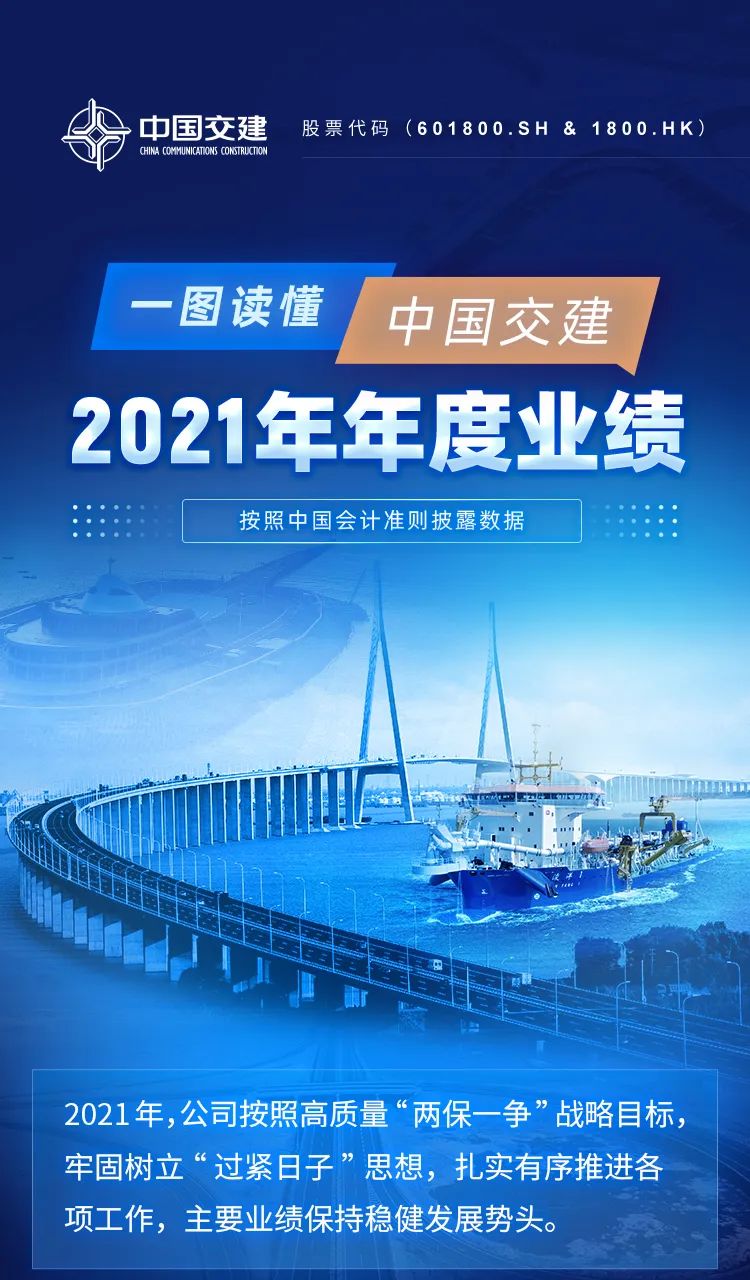 2022年中交、铁建、中铁二级公司利润排名来了！