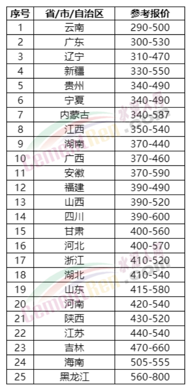 大跌50%！多省水泥价格“崩盘”！