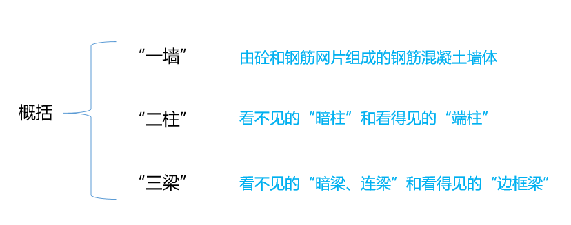 什么是剪力墙？关于剪力墙概念最形象生动的解释！