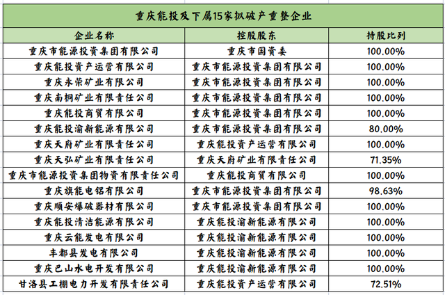 30余家企业负债破产，2022年有多少建企能活下来？