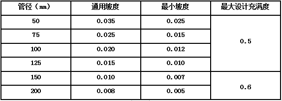 综合管线各间距规范你了解多少？(BIM机电管线综合排布规范要求)