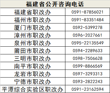 关于你的事儿！资质大改后，招投标、执业、劳务改革轮番登场！