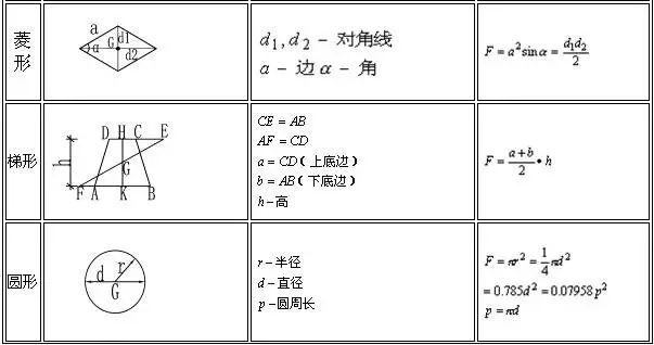 土木工程施工中常用计算公式大全（土建人员必须知道的计算公式）