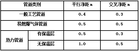 综合管线各间距规范你了解多少？(BIM机电管线综合排布规范要求)