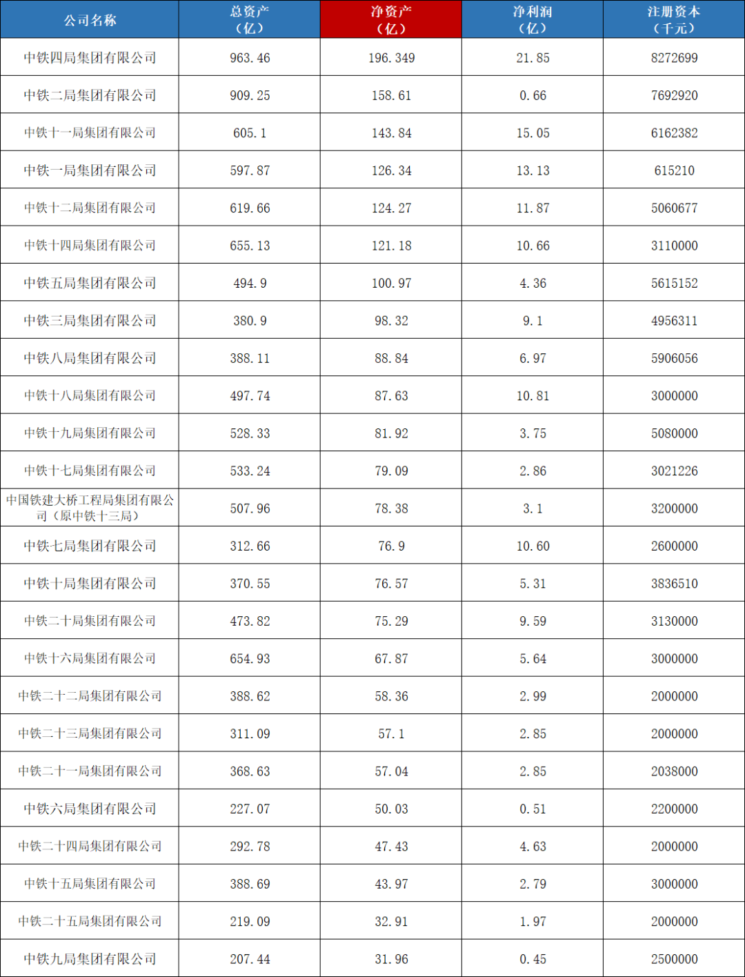 2021年中铁一局到中铁二十五局实力排行榜（中铁哪个局最好？）