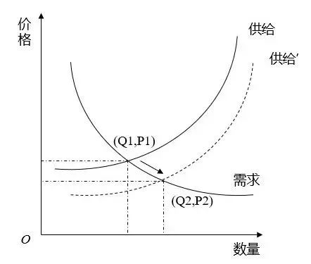 建筑施工企业为什么会资金紧缺?