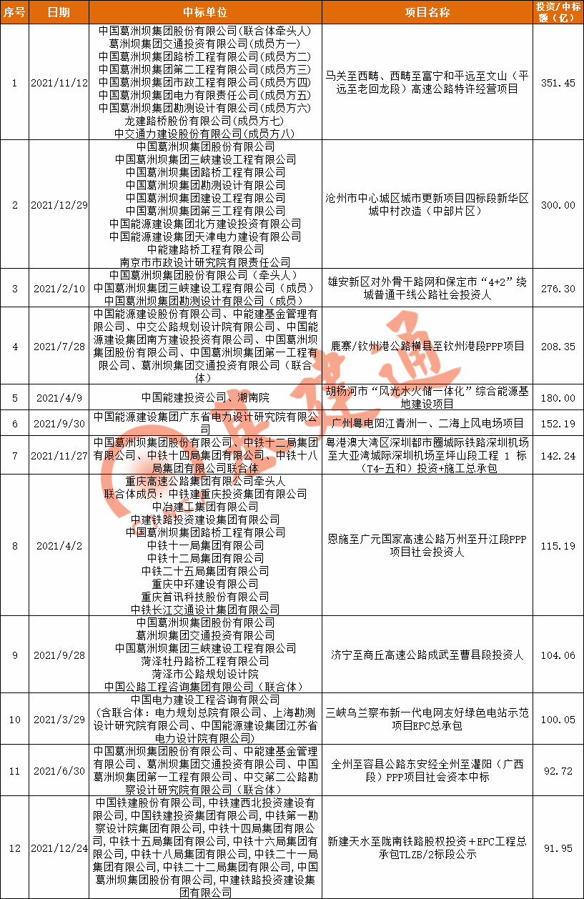 中国能建：斩获8700亿大单，这家建筑央企凶猛发力！