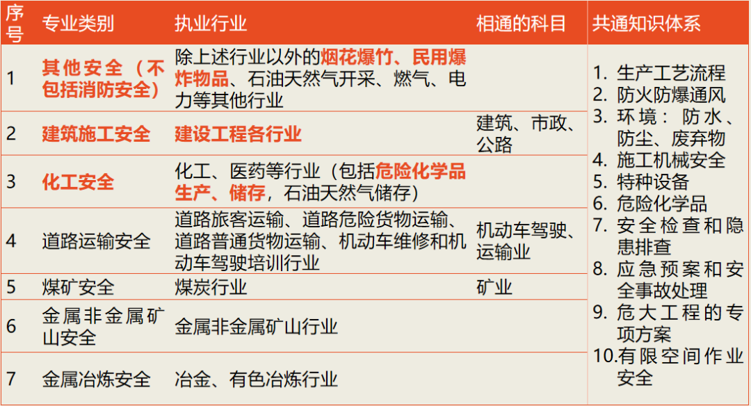 2022年注册证书挂靠行情：造价、建造、消防、注安，你准备拿下哪个？