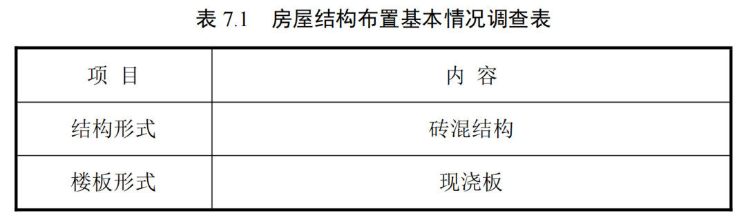 长沙倒塌房屋：16页鉴定报告流出，据传鉴定费报价仅1000！