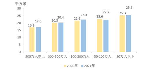 建筑业农民工月均收入增长9.4％！国家统计局公布《2021年农民工监测调查报告》！