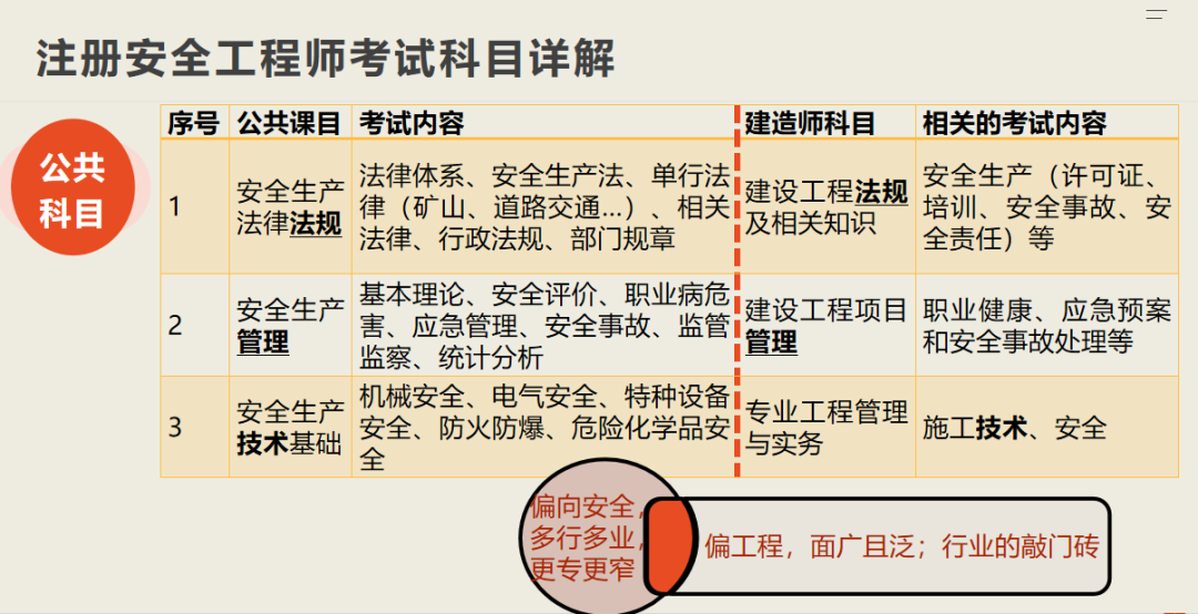 2022年注册证书挂靠行情：造价、建造、消防、注安，你准备拿下哪个？