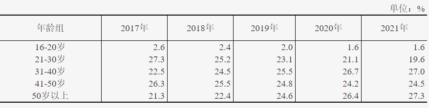 建筑业农民工月均收入增长9.4％！国家统计局公布《2021年农民工监测调查报告》！