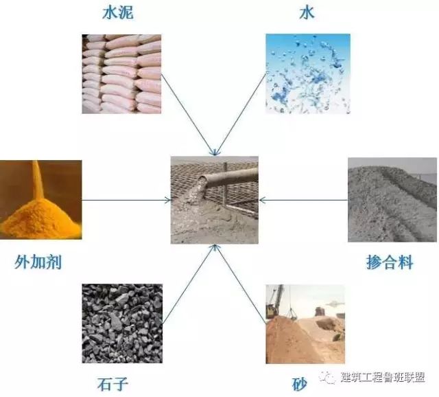 国外最新研究：废弃口罩加入混凝土增加强度