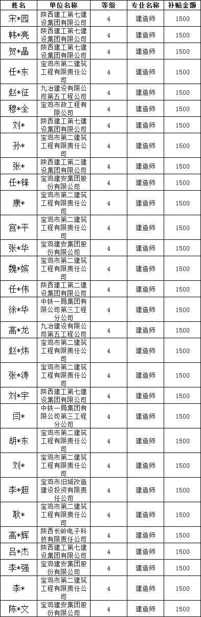 建造师含金量大涨!住建部:技术负责人必须为注册建造师且有工程业绩